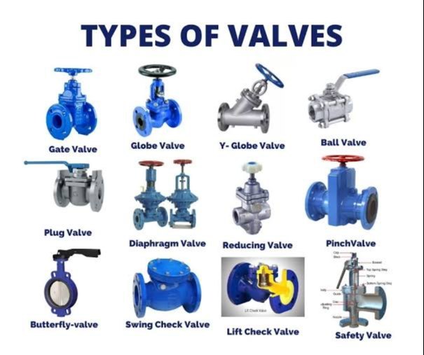 Types of marine valves reference chart